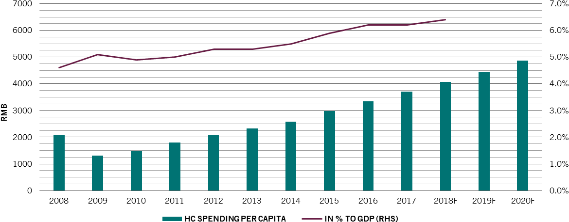 China Healthcare Spending Per Capital - Pattern Clipart (1182x473), Png Download