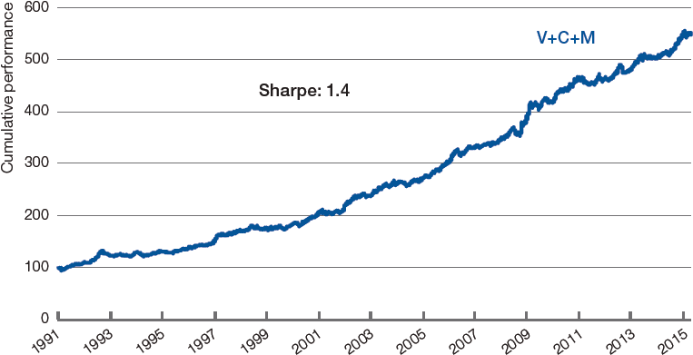3y Rolling Sharpe Per Asset Class - Plot Clipart (770x436), Png Download