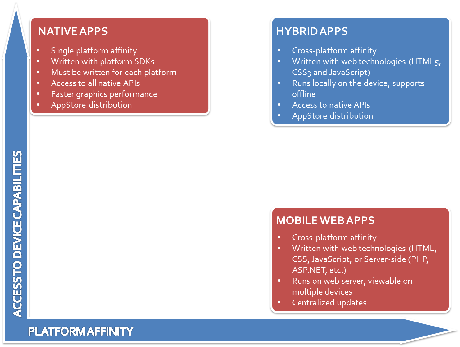 Adf Mobile的架构在hybrid Mobile架构的基础上做了扩展， 其架构如下图所示： - Parallel Clipart (1480x1118), Png Download