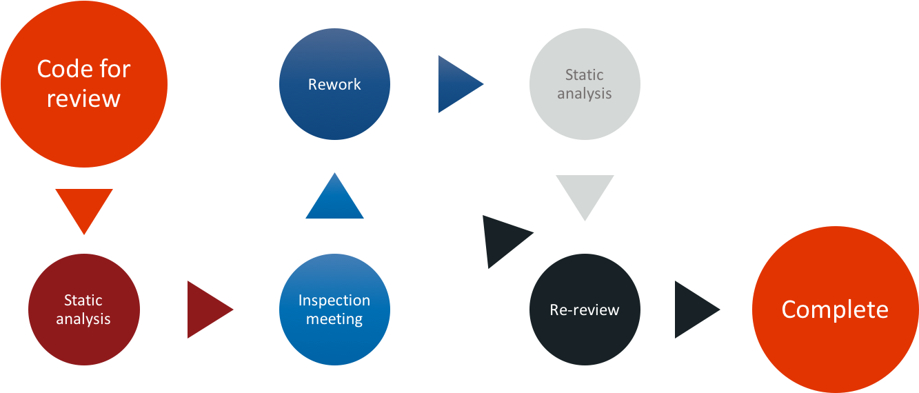 Is Your Codebase Too Male - Circle Clipart (1334x889), Png Download