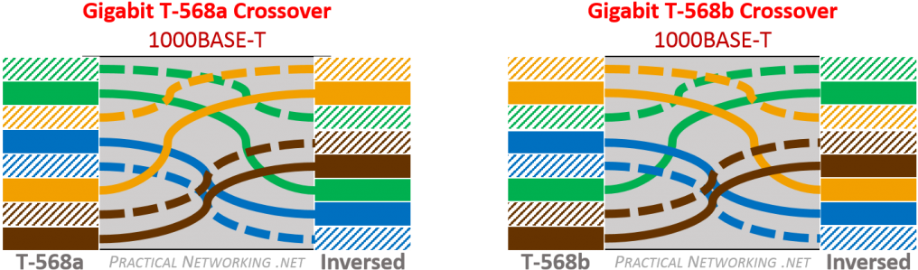 Gigabit Crossover Cables - Gigabit Crossover Clipart (1024x336), Png Download