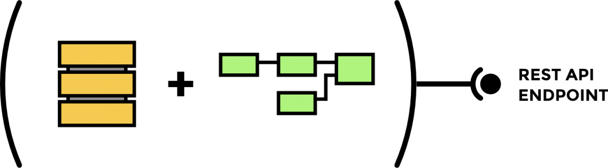 We're Introducing A New Data Service Rest Job, A Data - Yahoo Tv Clipart (1200x332), Png Download