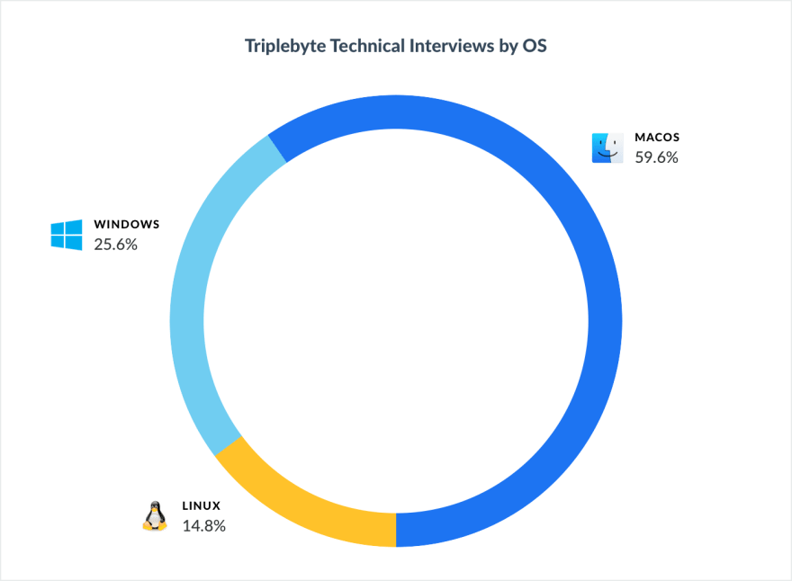 Os - Breakdown - Windows 8 Clipart (880x646), Png Download