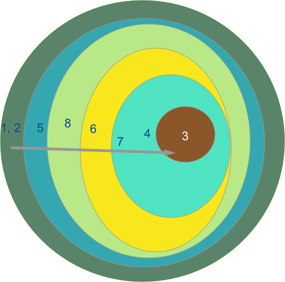 A Few Concerns - Gloucester Road Tube Station Clipart (558x551), Png Download