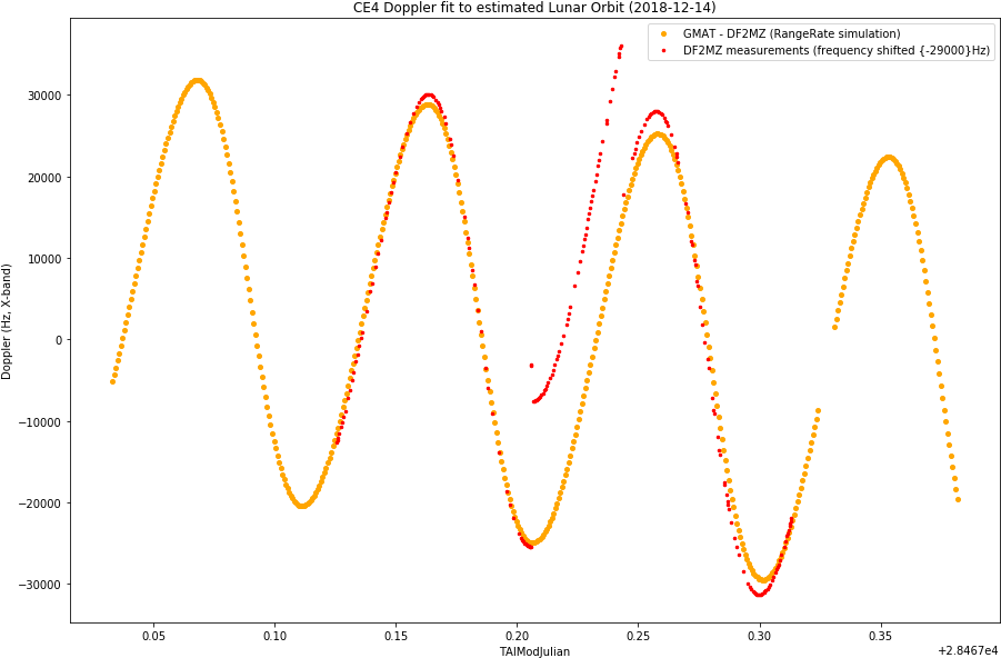 One Challenging Factor In Using Edgar's Data Is That - Plot Clipart (915x604), Png Download