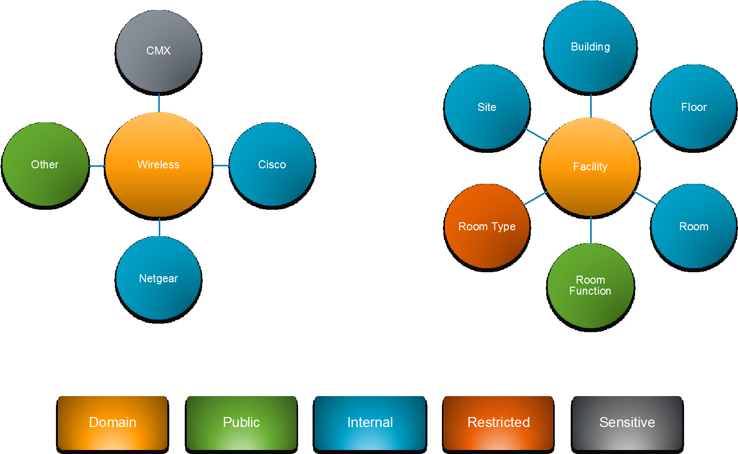 From - Circle Clipart (1728x919), Png Download