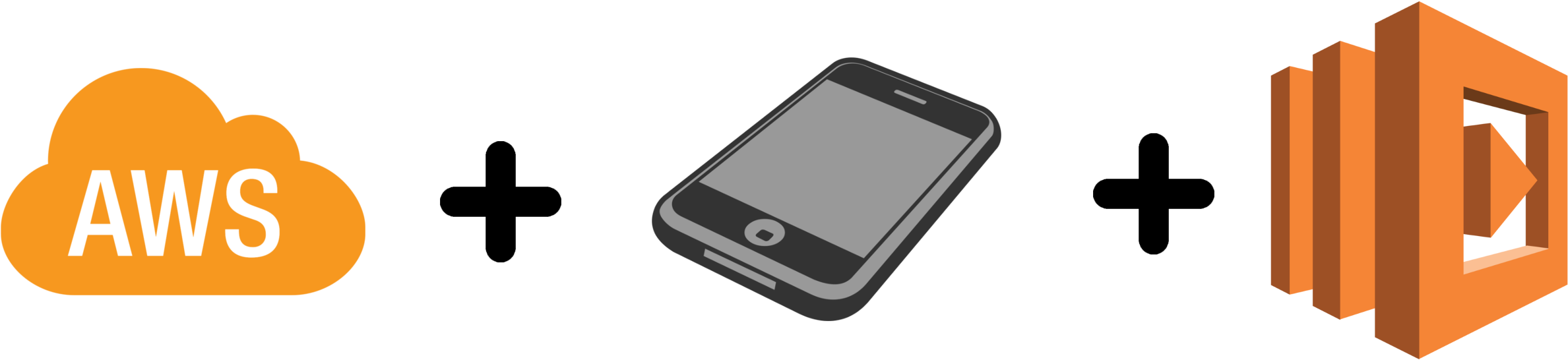 Amazon Aws Smartphone Video Upload Aws Lambda - Amazon Elastic Compute Cloud Clipart (2573x687), Png Download