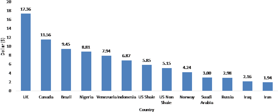 A Modern Data Analytics Platform Can Also Provide - Us Industrial Vacancy Rate Clipart (976x408), Png Download