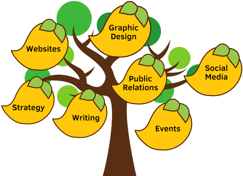 Marketing Strategy Clipart (1000x600), Png Download