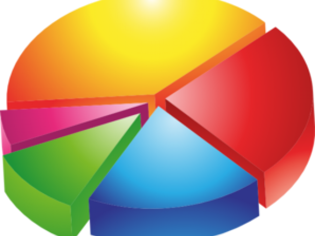 Graph Clipart High Demand - Pie Chart Clipart - Png Download (640x480), Png Download