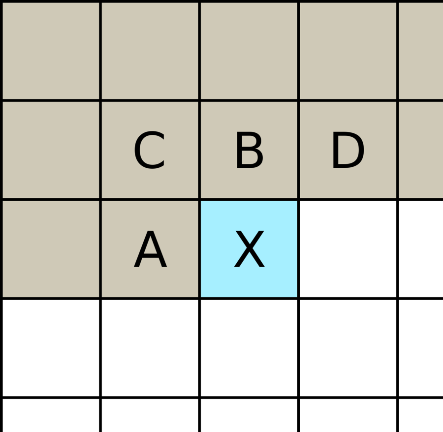 Intra Frame Clipart Intra Frame Inter Frame - Encode This Block Using The Lossless Mode Bc - Png Download (900x878), Png Download