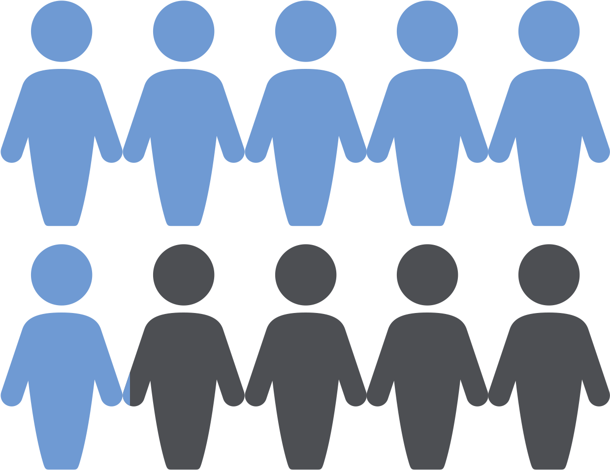 Stevia In Beverages - Social Group Clipart (1267x978), Png Download