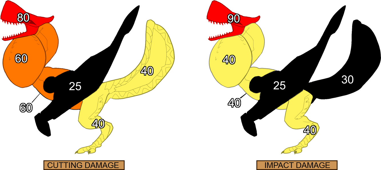 Dmg-qurupeco - Mhp3rd Qurupeco Weakness Clipart (1362x618), Png Download