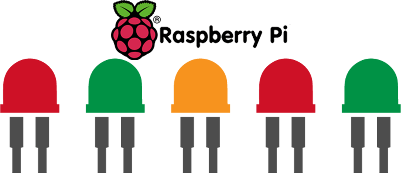 Stream Realtime Data To Trigger Raspberry Pi Led Lights - Raspberry Pi Clipart (1380x600), Png Download