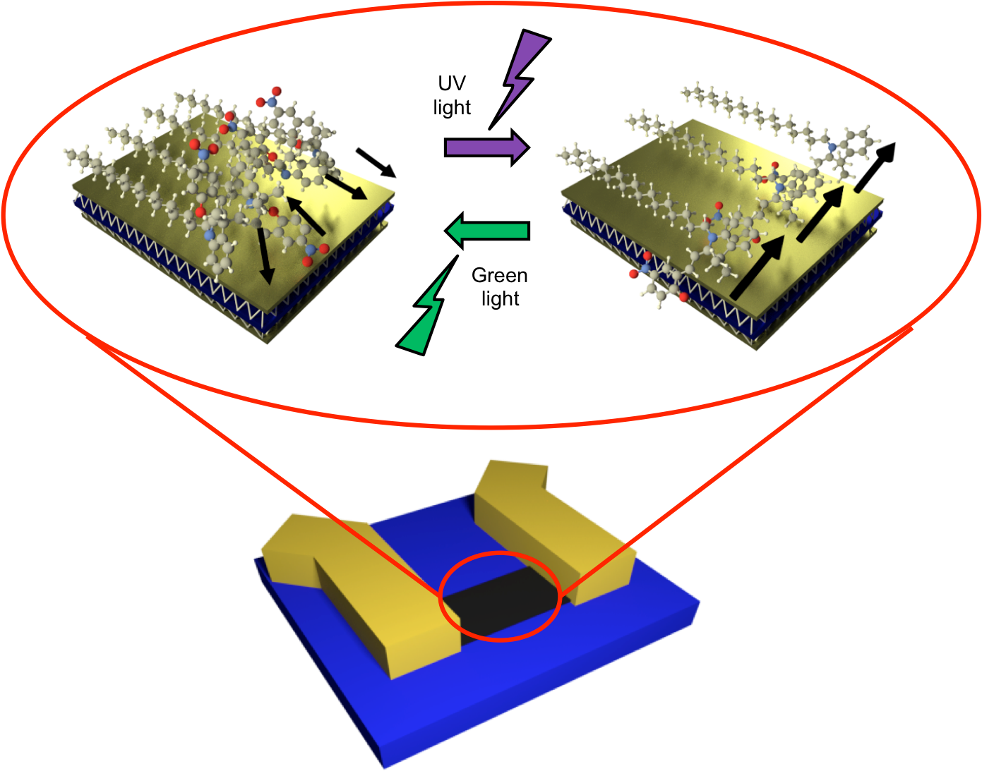 Owing To Their Outstanding Electrical, Optical, Chemical - Supramolecular Chemistry Clipart (1390x1152), Png Download
