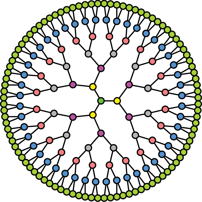 The Cayley Tree C 3, 6 - Tree Of Life Png Clipart (688x688), Png Download