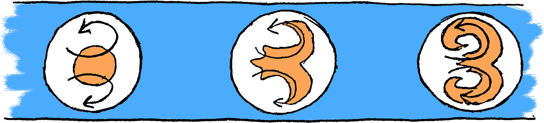 Co-flow Droplet Generator For A Two Components Chemical Clipart (1920x518), Png Download