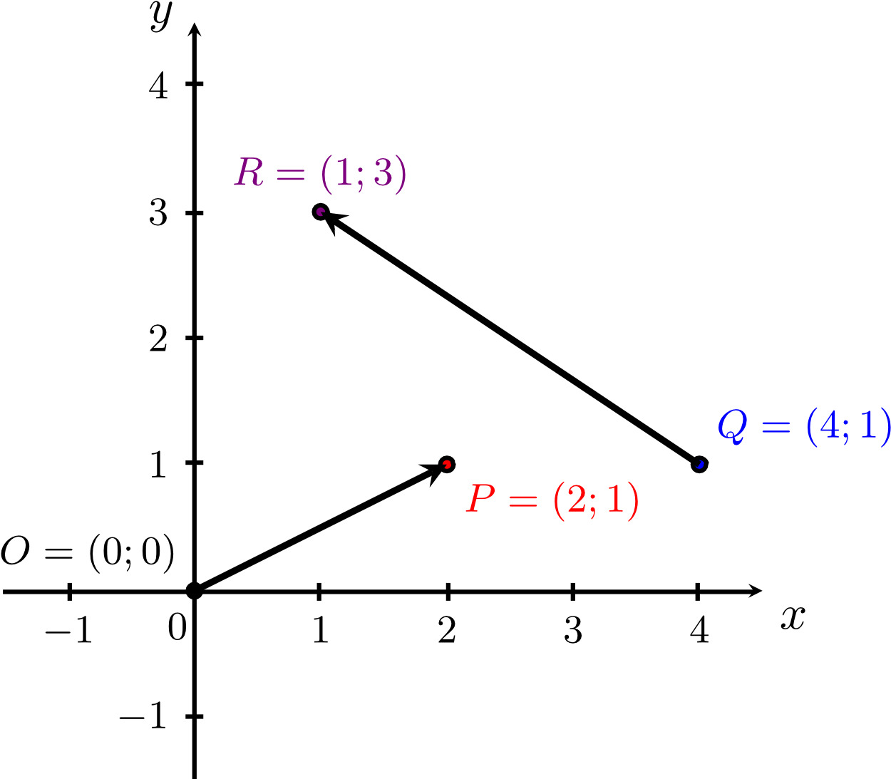 Clip Transparent Stock Onlinebr Ckenkurs Mathematik - Plot - Png Download (1302x1119), Png Download