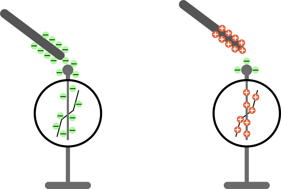 Schemat Działania Elektroskopu Clipart (960x646), Png Download
