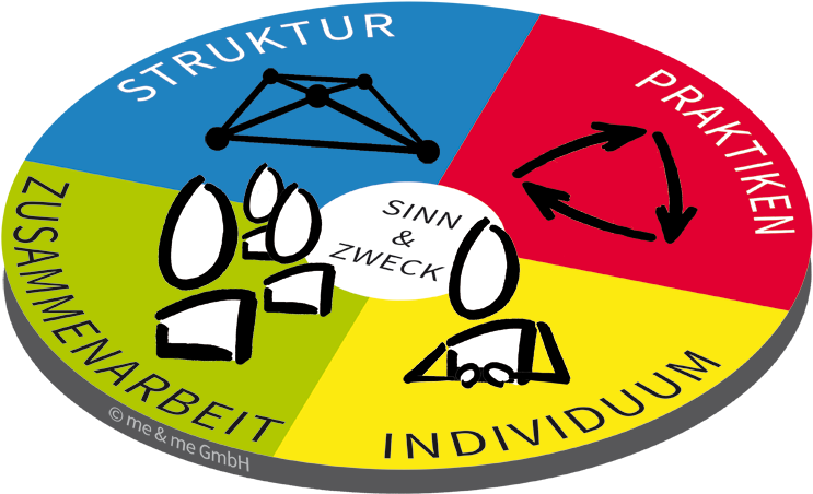 Circle Clipart (775x470), Png Download