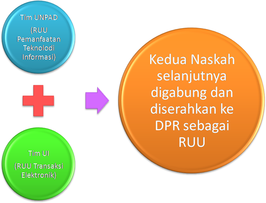 Penerapan Uu Ite Ini Sudah Sering Terlihat, Diantaranya - Circle Clipart (1108x679), Png Download