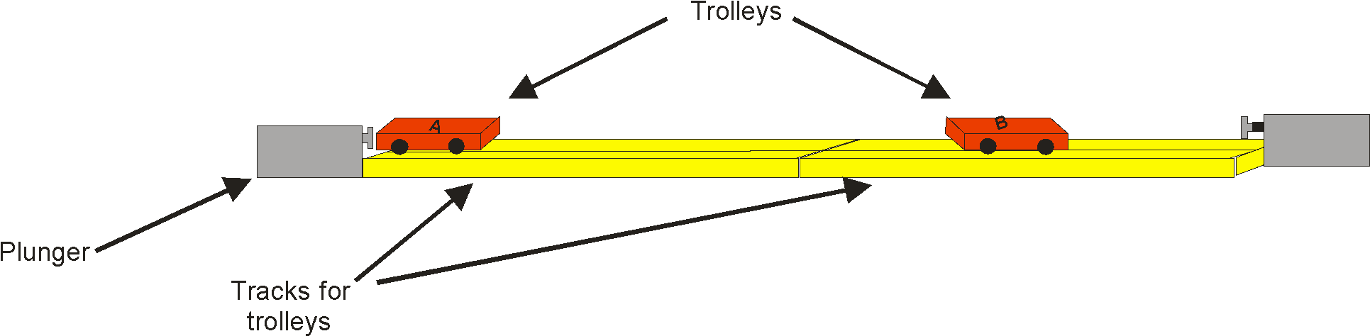 Image00 - Conservation Of Momentum Trolley Experiment Clipart (1936x516), Png Download