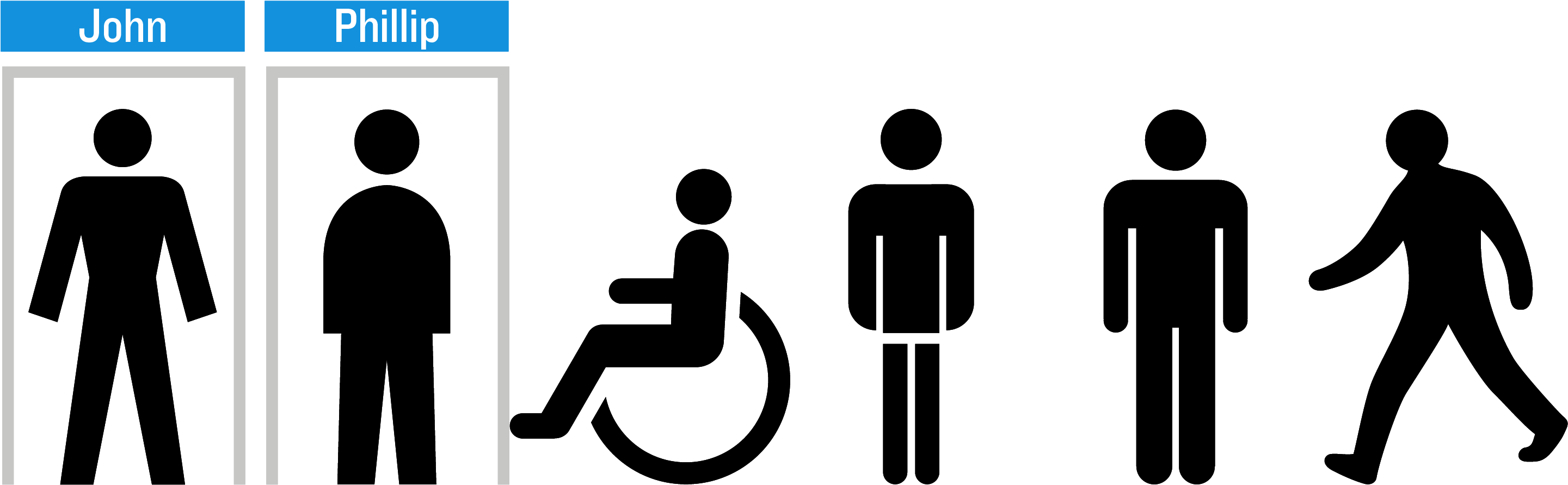 And To Exploit Ongoing Work In Other Cancer Types Or - Choice Of People Clipart (2917x1042), Png Download