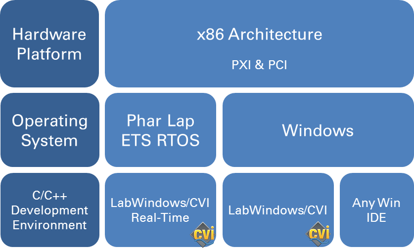 C Developers Can Use Their Preferred Ides To Develop - C++ Clipart (837x502), Png Download