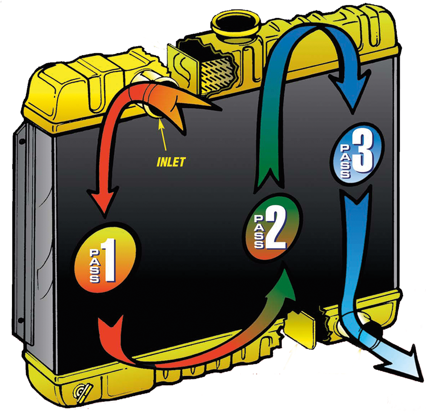 Radiator Tripleflow Option - 4 Row To 5 Row Radiator Clipart (900x836), Png Download