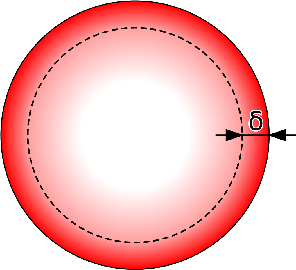 Skin Effect Clipart (1200x1108), Png Download