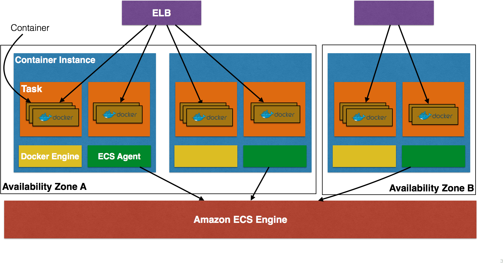Amazon Ecs Concepts Ecs Explained Clipart Full Size Clipart
