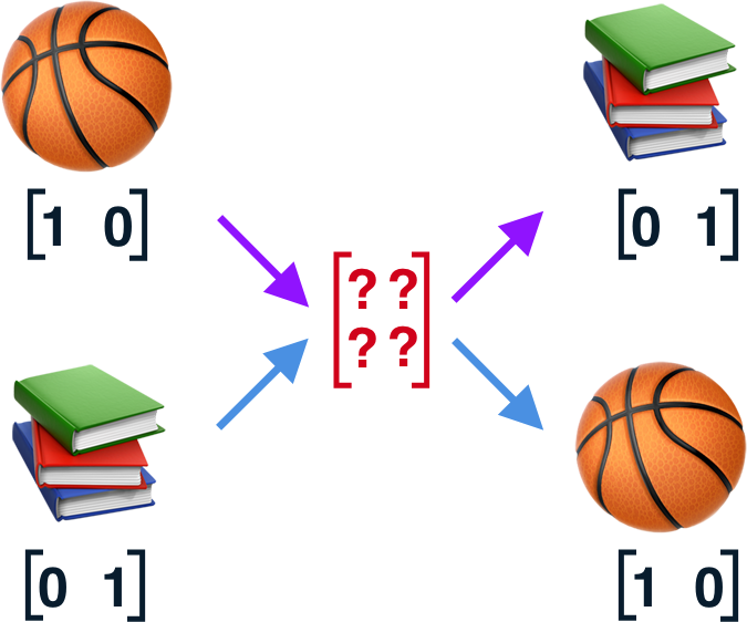 Now As We Have Our Network Structure Defined, We Can - Streetball Clipart (675x562), Png Download