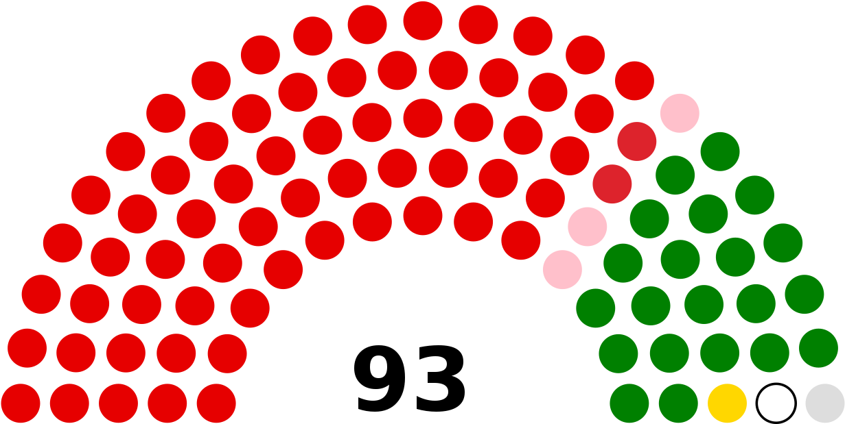 Province 1 Assembly As Of May - Mandatfordeling Folketinget 2018 Clipart (1280x658), Png Download