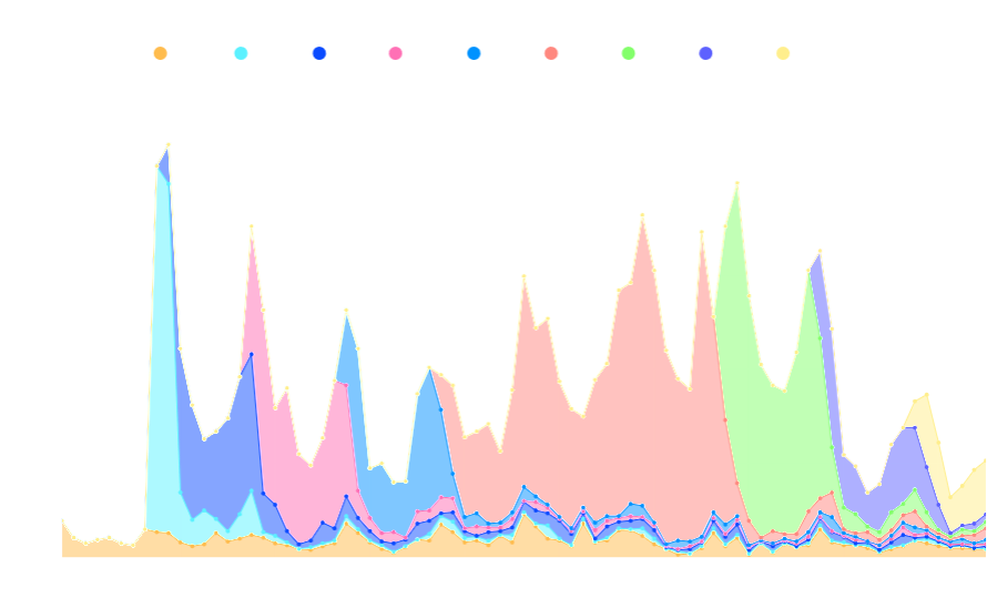 The Second Indicator Of Progress Is The Amount Of Active Clipart (890x548), Png Download