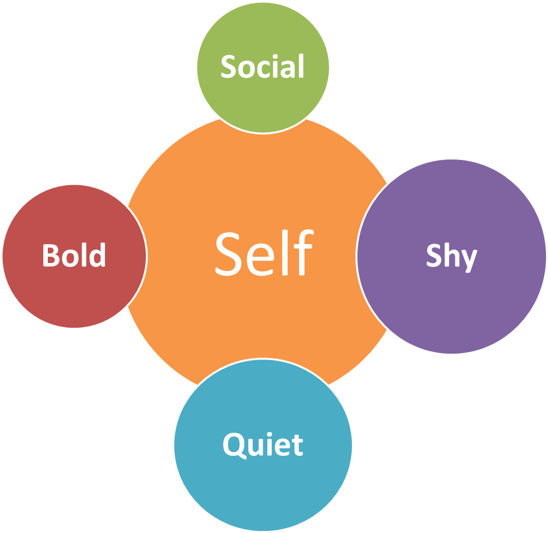 You Are More Than Your Shyness - Feature Of Cassandra Clipart (1437x1069), Png Download