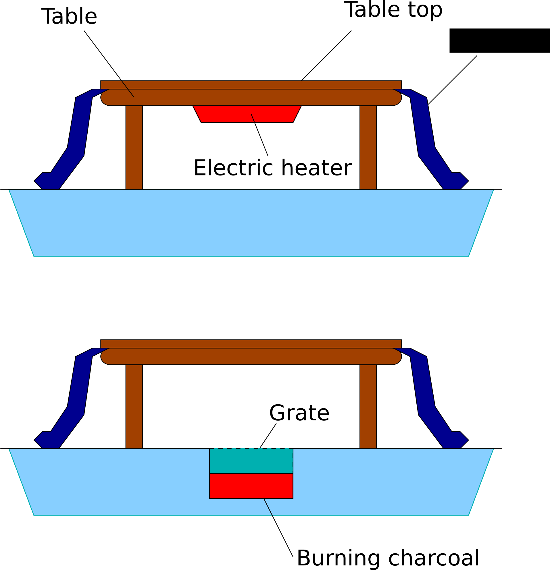 The Magic Of A Kotatsu Heater - Kotatsu Table Clipart (2000x2128), Png Download