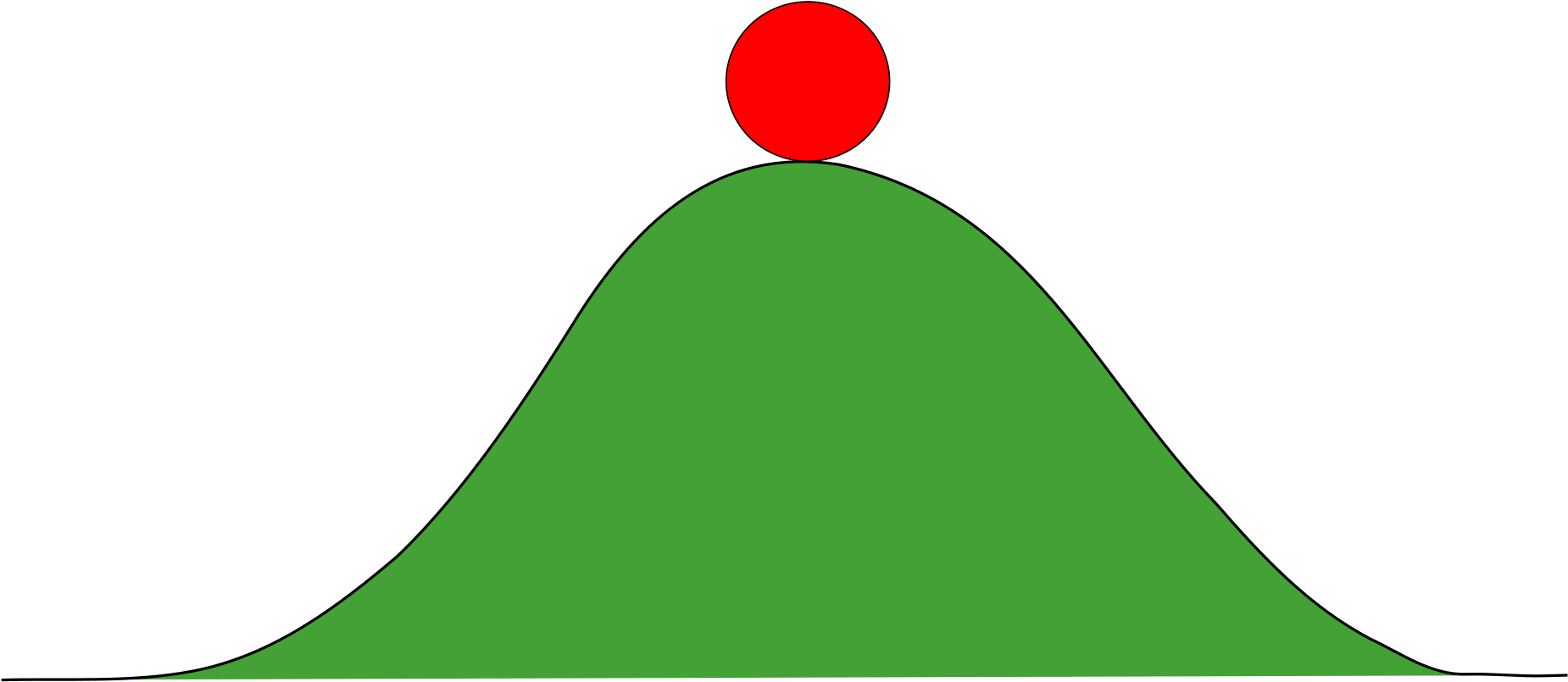 Unstable Equilibrium Clipart (2000x1545), Png Download