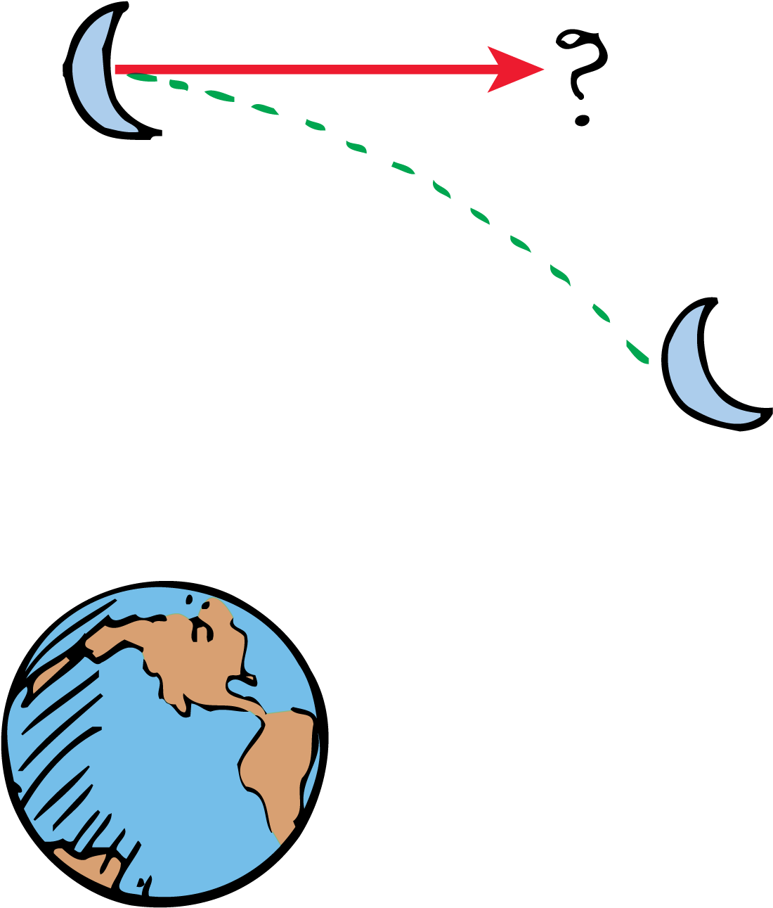 2 The Falling Moon - Falling Moon Newton Clipart (1107x1296), Png Download