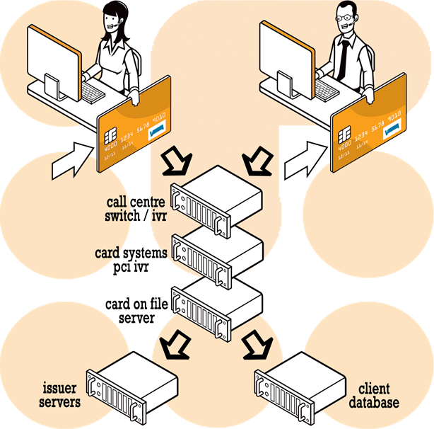 Start Billing With Cardsystems - Illustration Clipart (614x606), Png Download