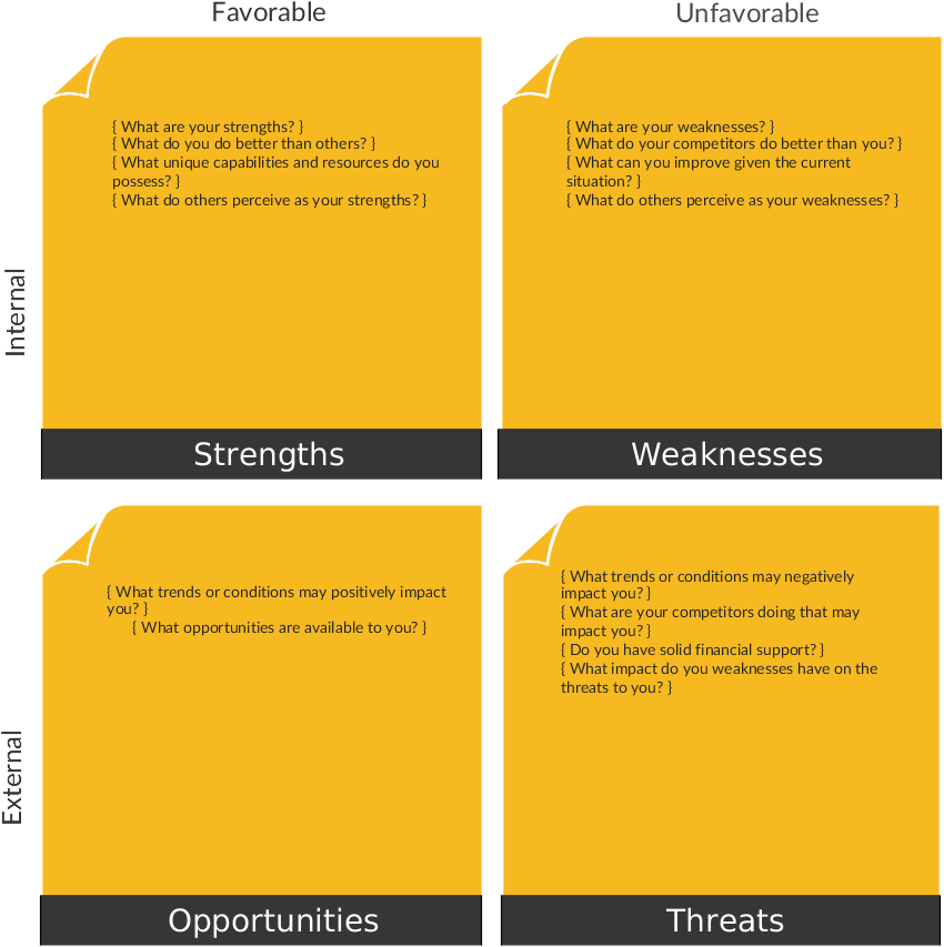 A Vibrant Swot Template For Detailed Weaknesses - Nandos Swot Analysis Clipart (864x875), Png Download