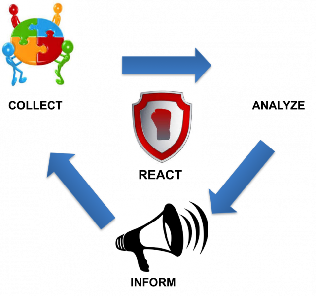 Confidential Png - Emblem Clipart (641x600), Png Download