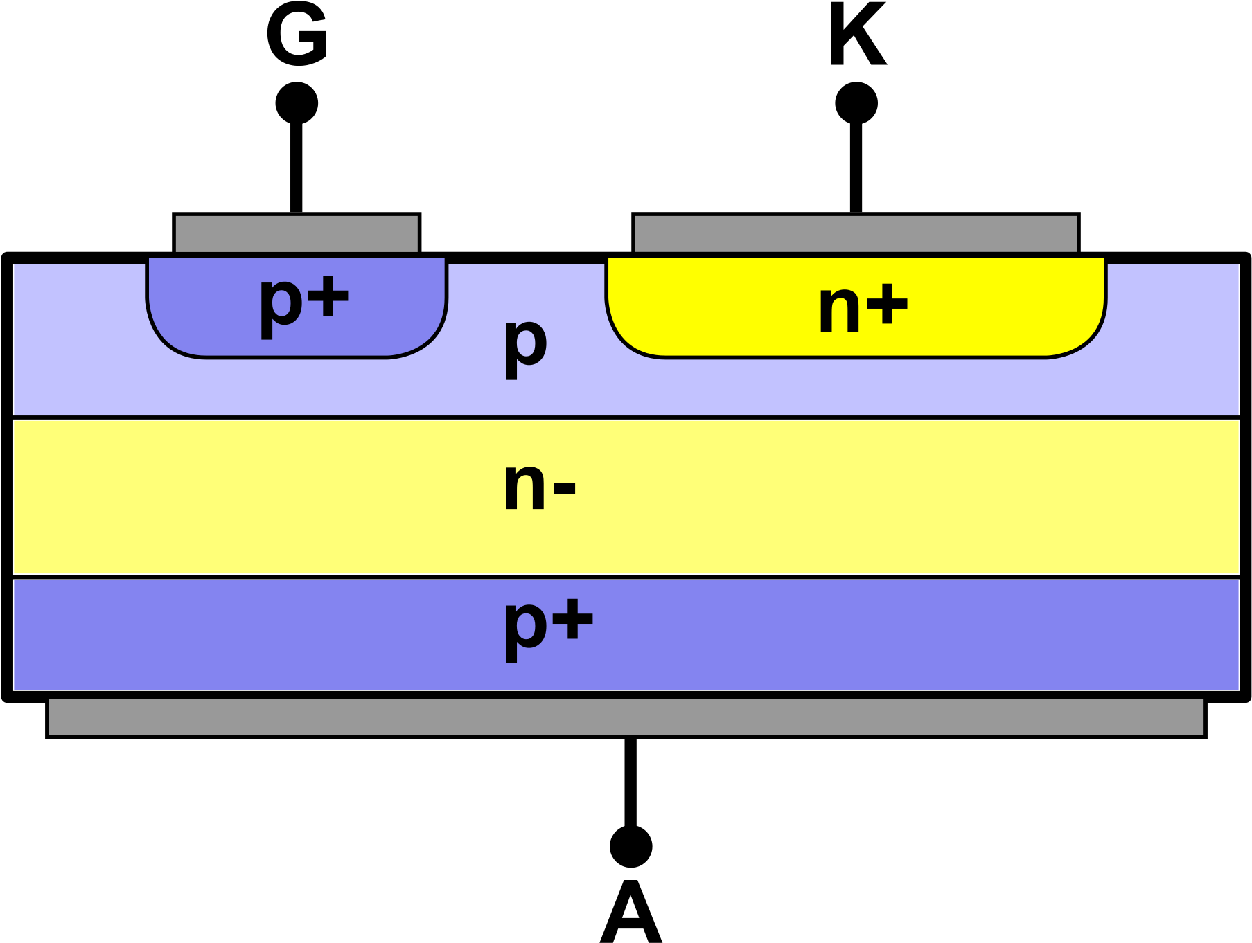 Gate Turn Off Thyristor Wikipedia - Gate Turnoff Thyristor Clipart (1920x1470), Png Download