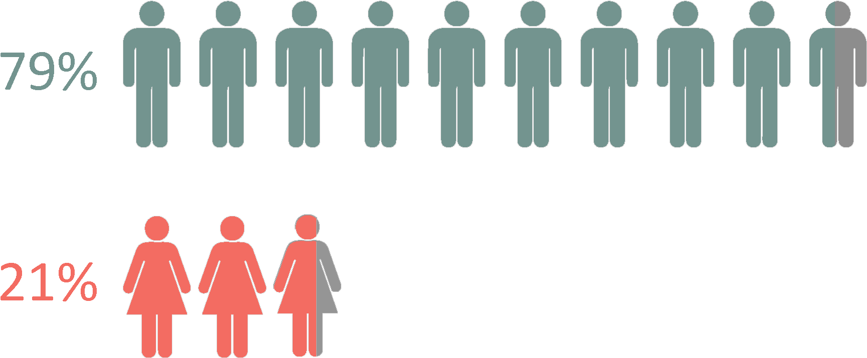 In The Eu-28, The Largest Gender Discrepancy Is Observed - Love Volleyball Clipart (1773x714), Png Download