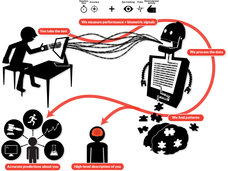 The Americans With Disabilities Act Prohibits Employers - Illustration Clipart (800x600), Png Download