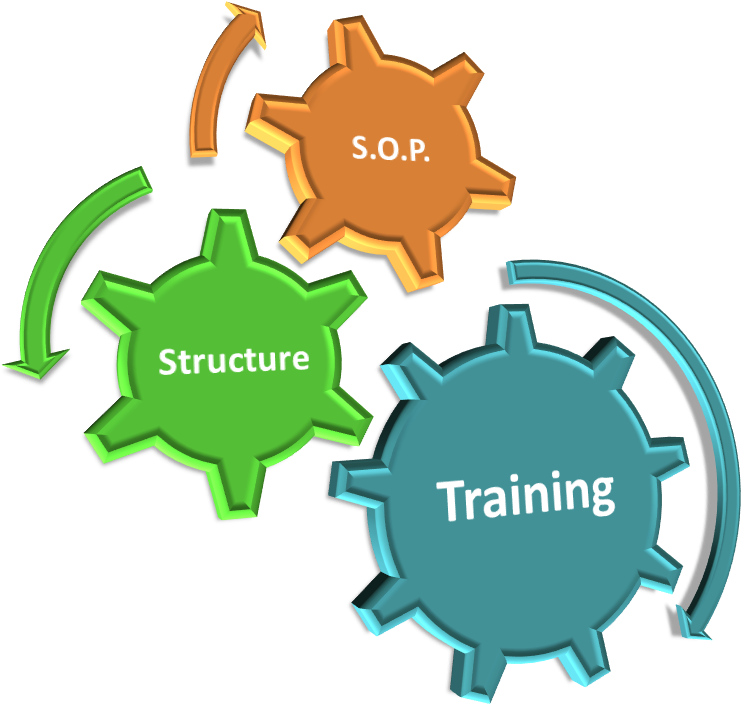 Operation Methods - Prepare Practice Perform Clipart (783x741), Png Download