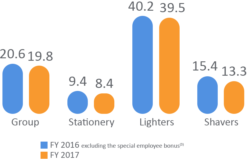 Graphe - Bronzés Font Du Ski Clipart (810x521), Png Download