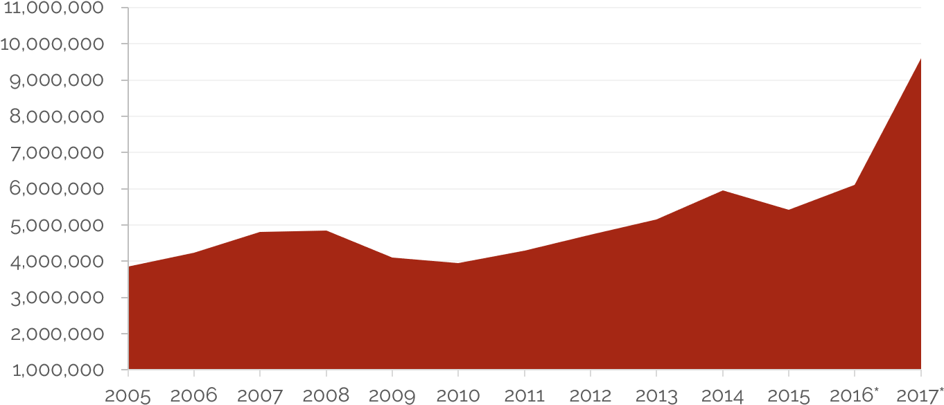 Transient Occupancy Taxes And Hotel Performance Clipart (1401x617), Png Download