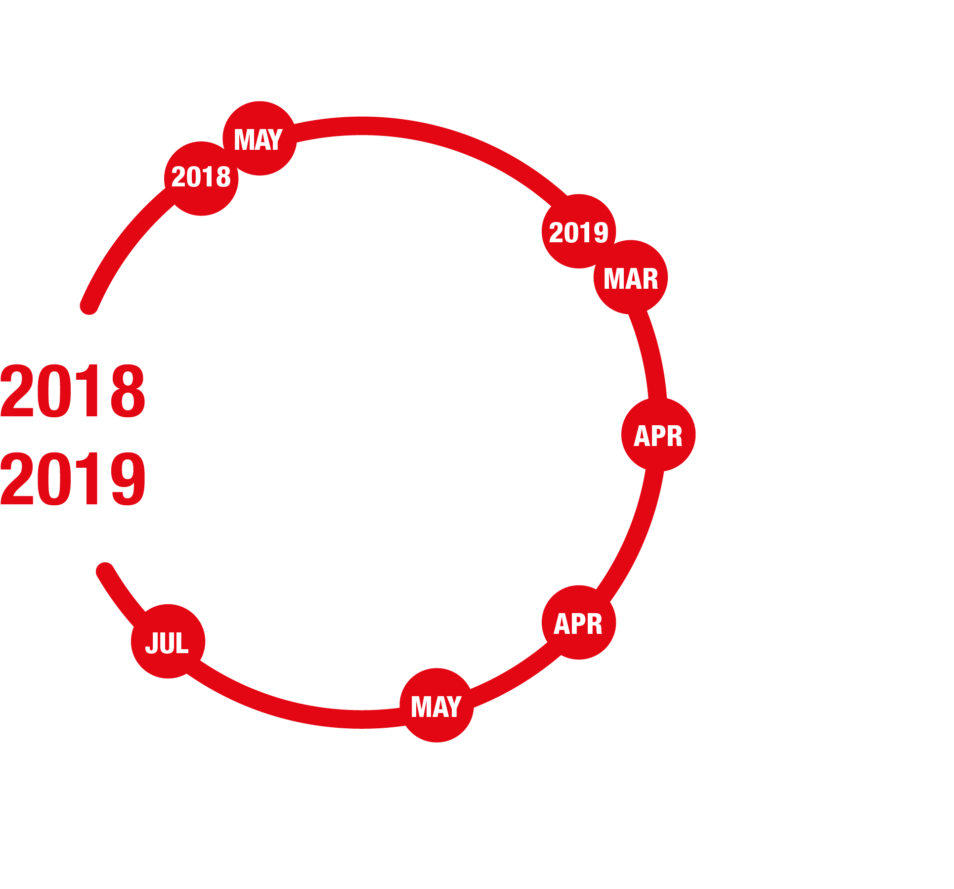Timeline 2018-2019 Clipart (3579x2551), Png Download