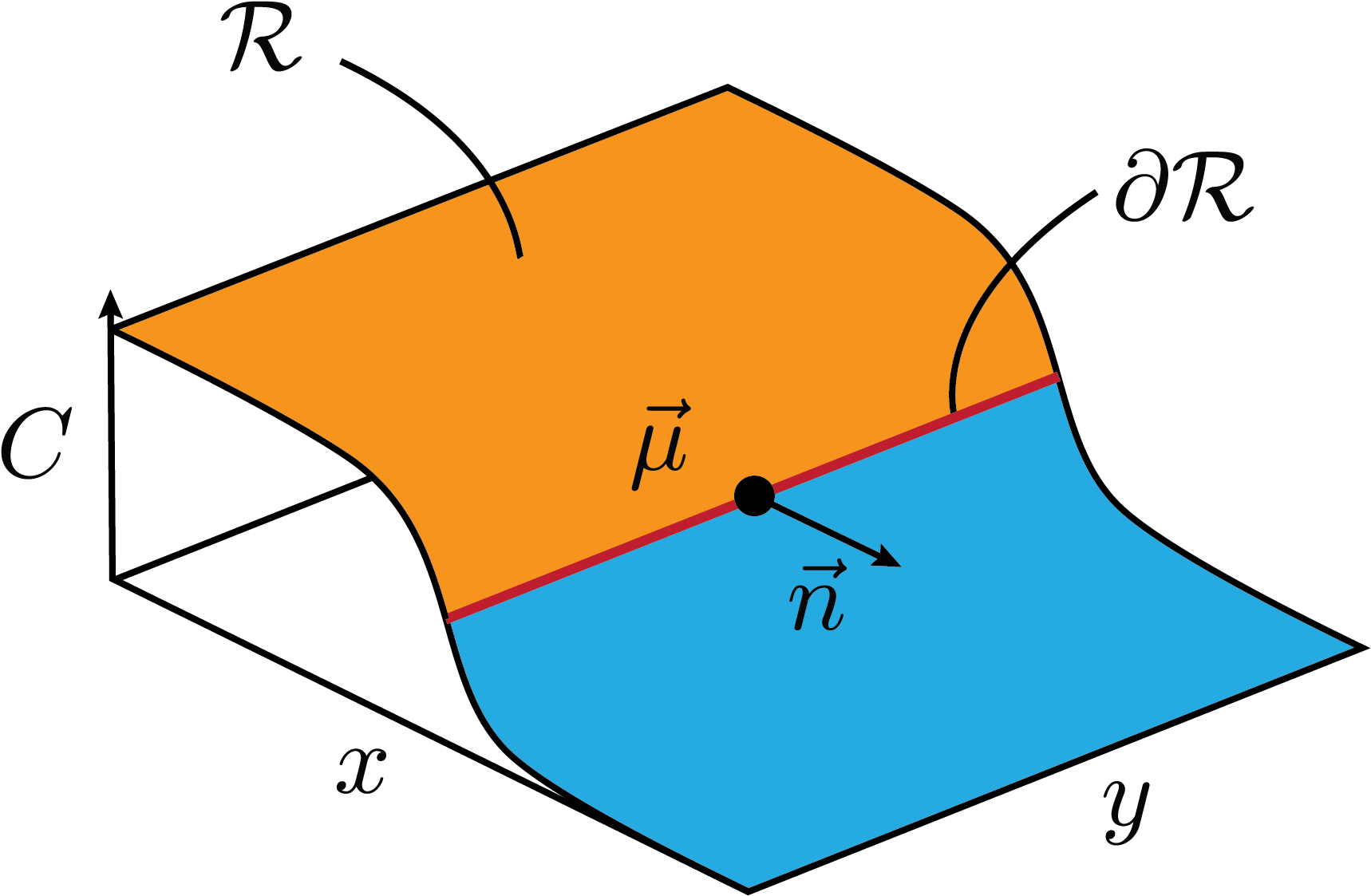 The Counting Region R Is Indicated In Orange And The - Illustration Clipart (2100x1560), Png Download