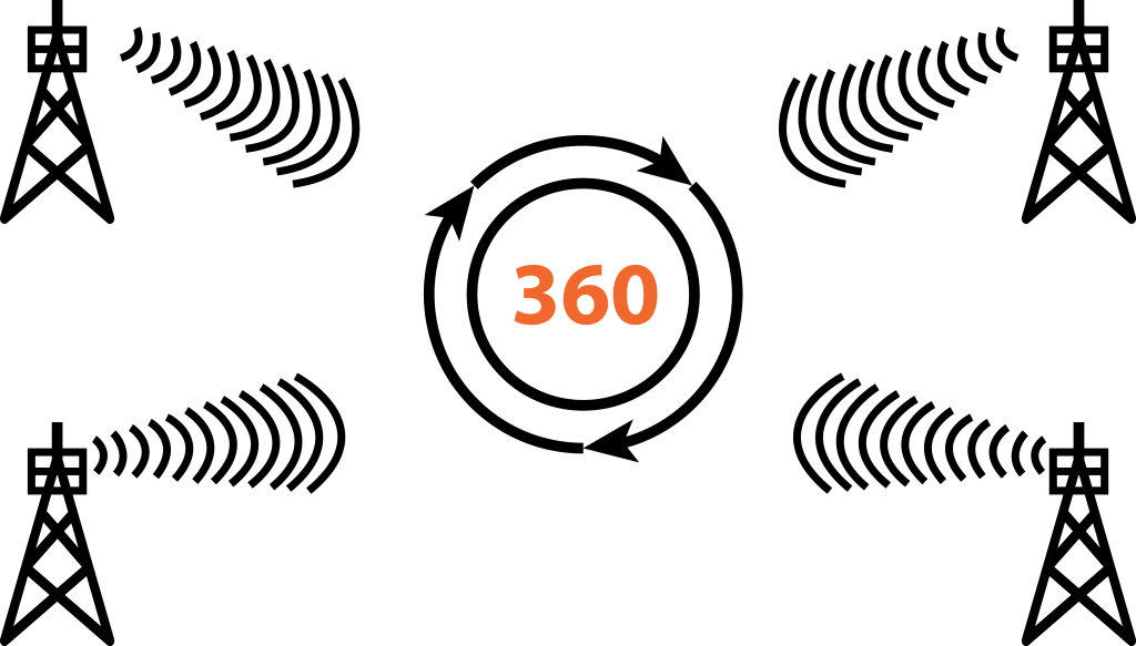 Antennas - 360 Antenna Clipart (1024x583), Png Download